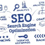 A Complete Guide to SEO: What You Need to Know